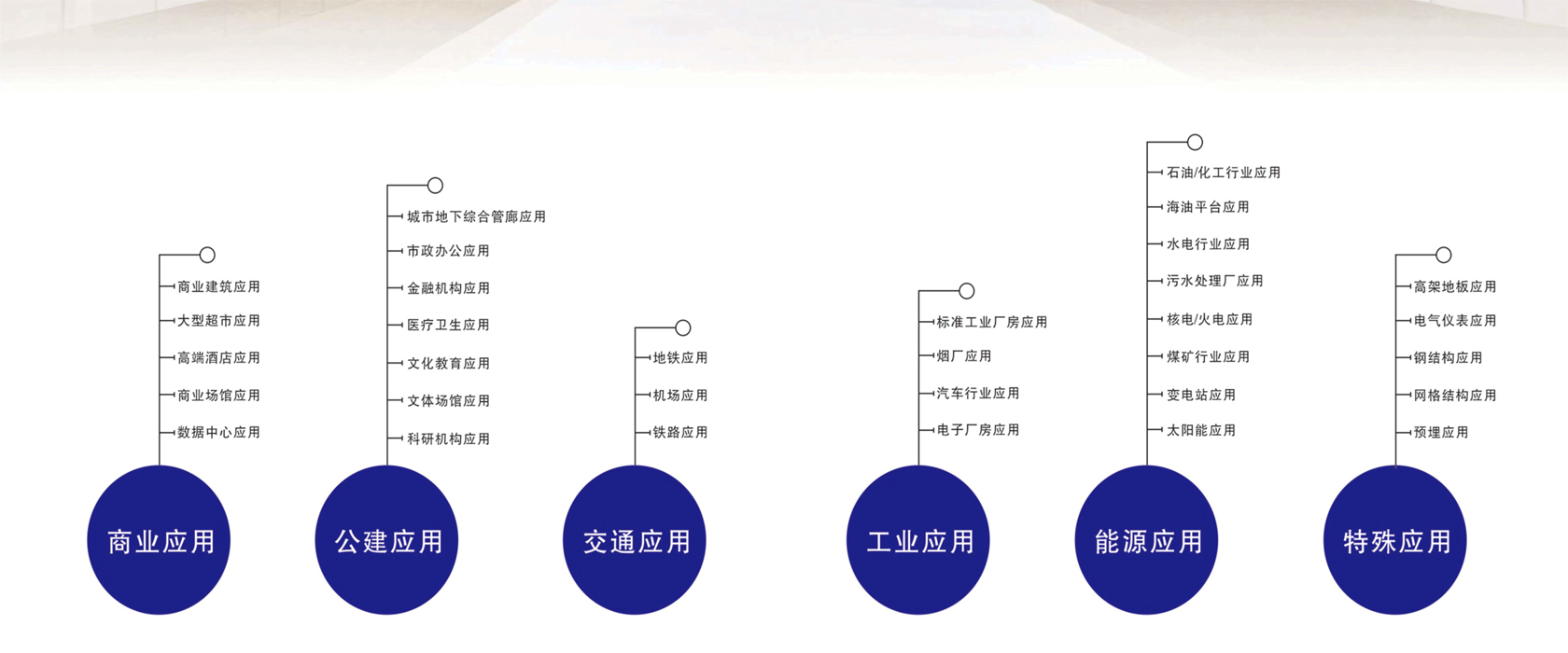 抗震支架应用行业